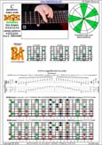 BAGED octaves C pentatonic major scale - 7B5B2:5A3 box shape at 12 (3131313 sweep) pdf